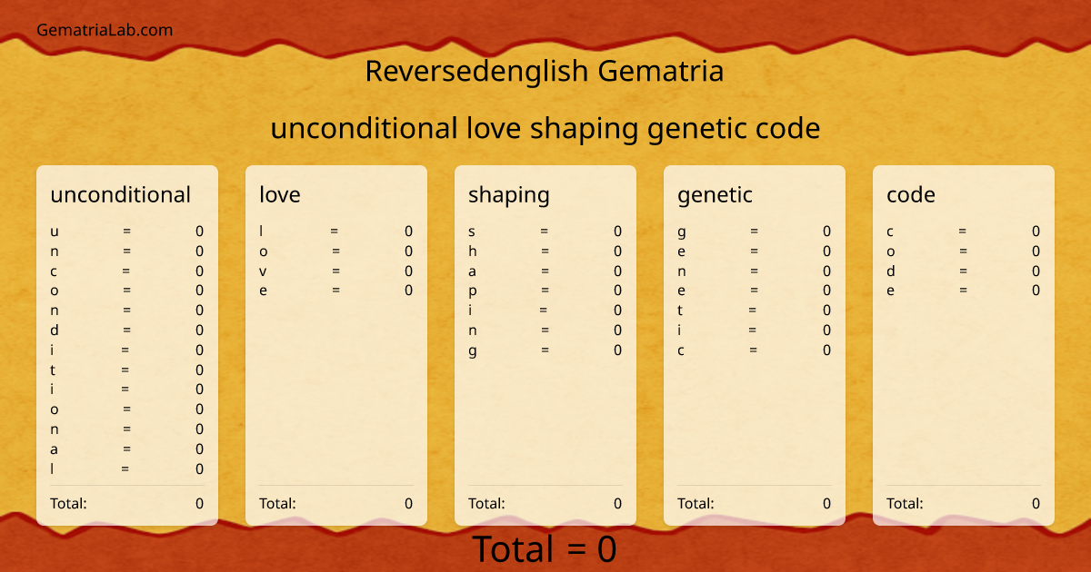unconditional love shaping genetic code in reversedenglish Gematria